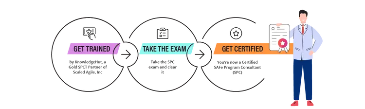 SPC Certification | SAFe Practice Consultant Certification