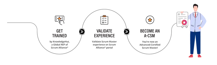 Steps to get A-CSM certified