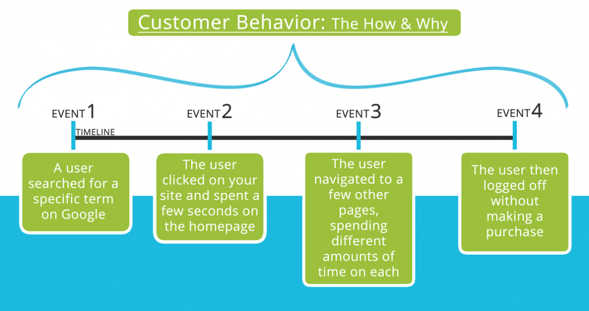 12 Ways to Connect Data Analytics to Business Outcomes UpGrad Blog