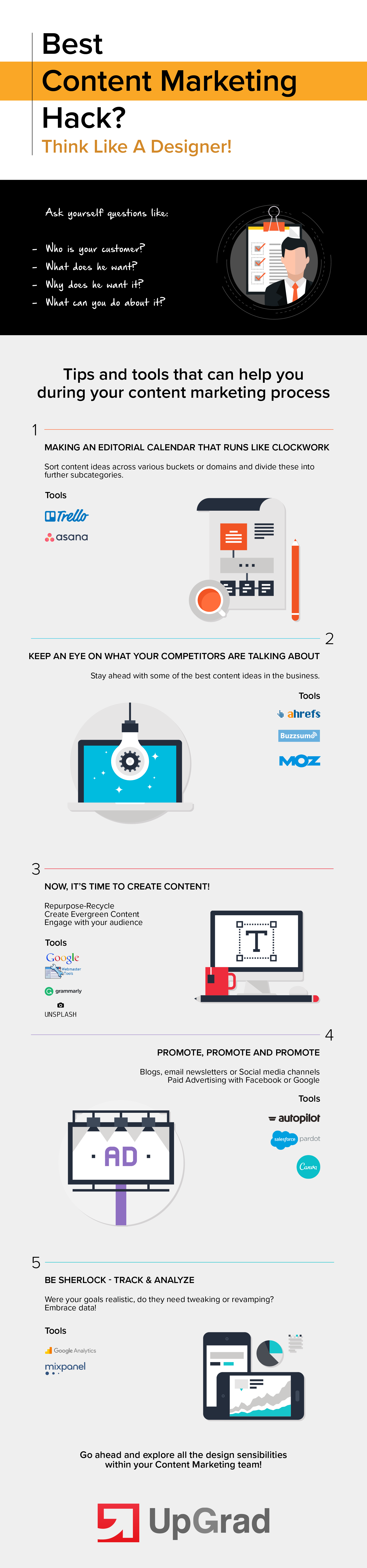 Content Marketing Infographics design thinking in content marketing some ideas and tools to ace the process UpGrad Blog