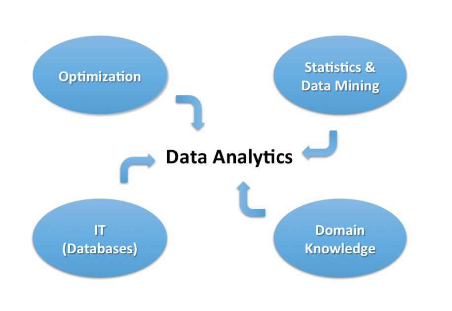 How Can I Double My Salary? Data Analytics is your Answer UpGrad Blog