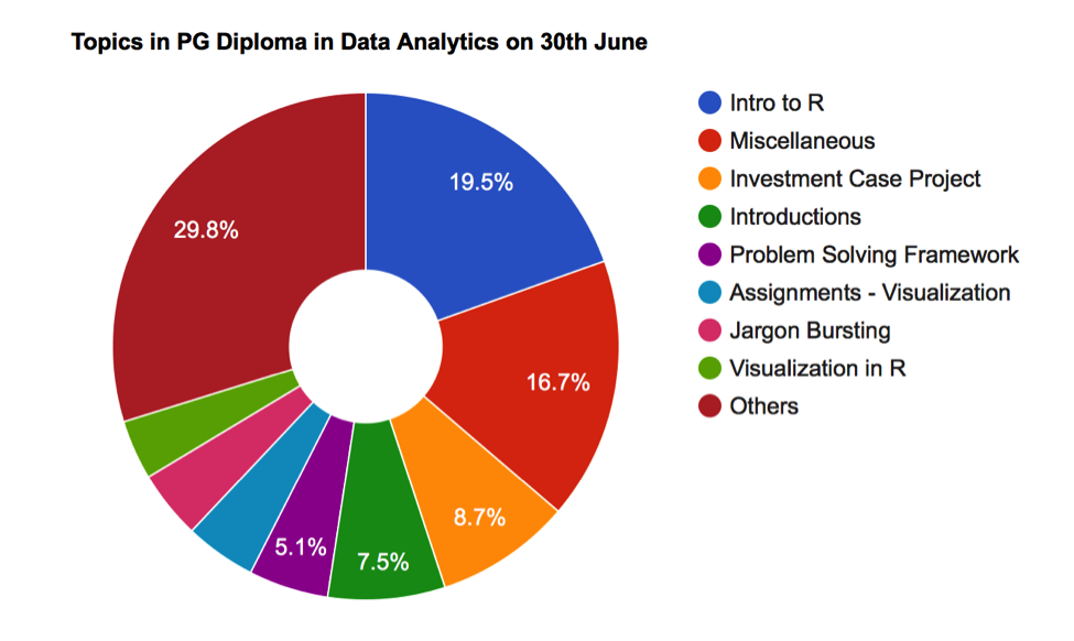 UpGrad_PG_Diploma_Data_Analytics