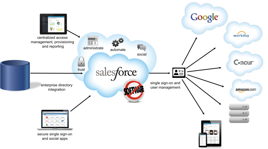 salesforce Top 21 Tech Product Marketing Tools For Startups UpGrad Blog