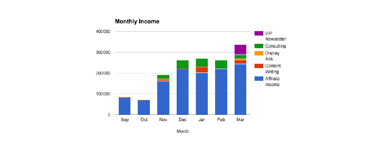 Organic Content Marketing for Growth of Your Business UpGrad Blog