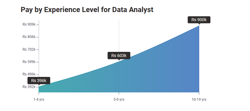 data analyst salary in india