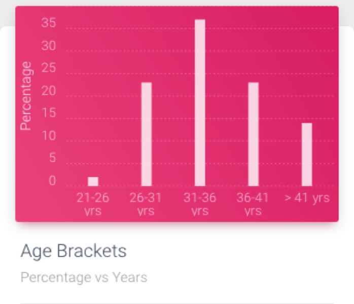 Product Management 101 and Career Prospects UpGrad Blog