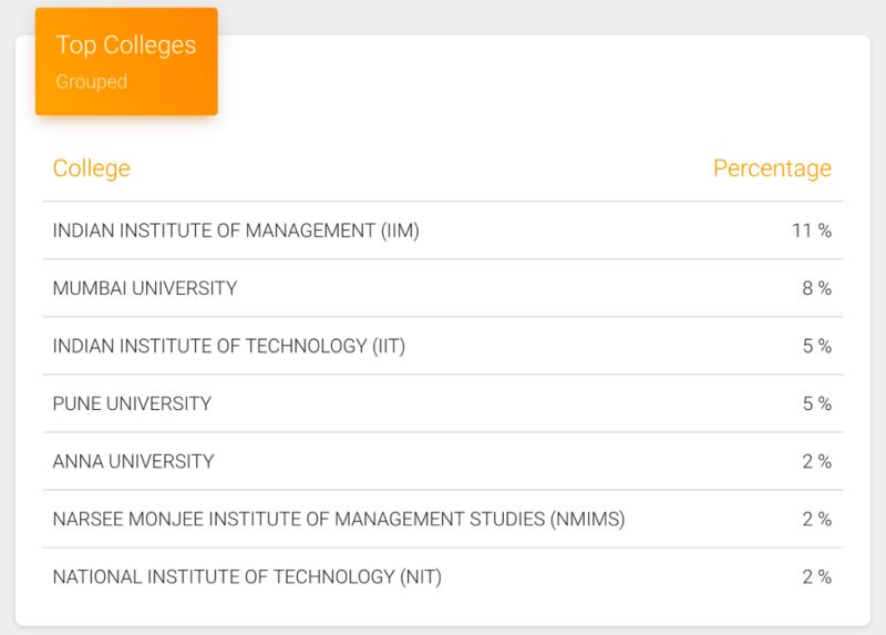 Product Management 101 and Career Prospects UpGrad Blog