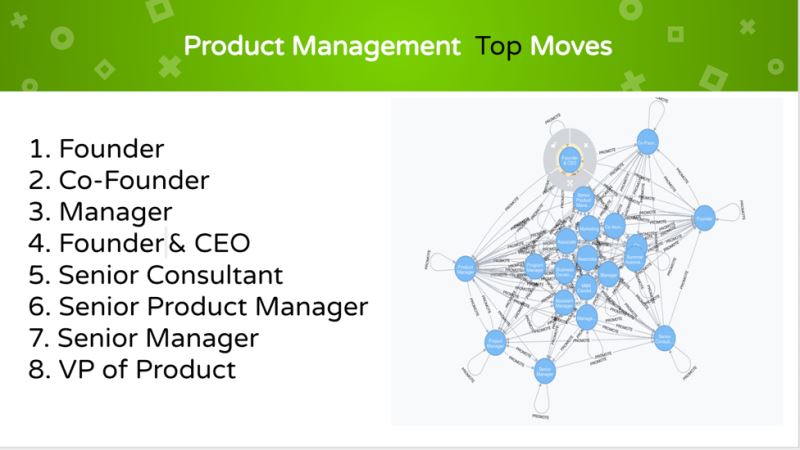 Product Management 101 and Career Prospects UpGrad Blog