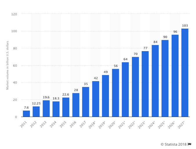 Big Data Marketing Volume