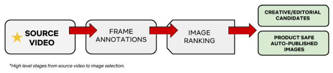 Applications of Data Science and Machine Learning in NETFLIX