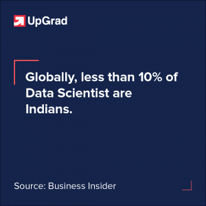 less_than_10%_Data_scientist_are_indians