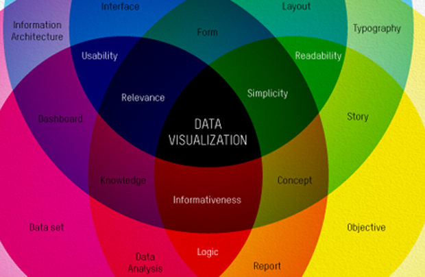 How Product Managers Visualize Data UpGrad Blog