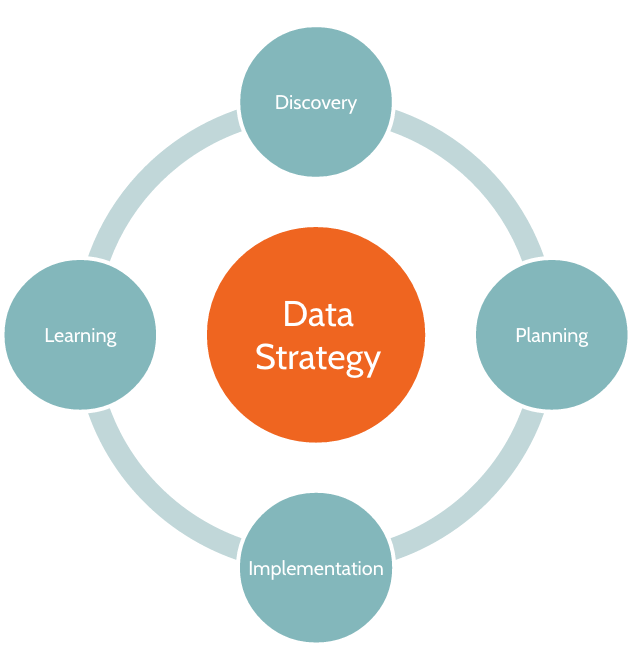 12 Ways to Connect Data Analytics to Business Outcomes UpGrad Blog