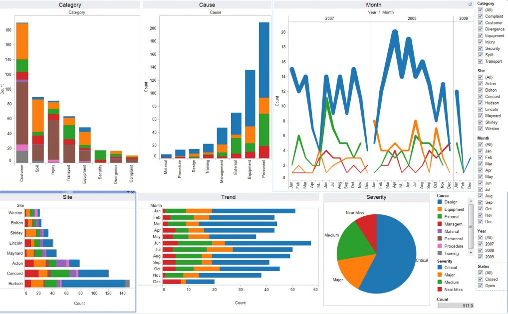 How Product Managers Visualize Data UpGrad Blog
