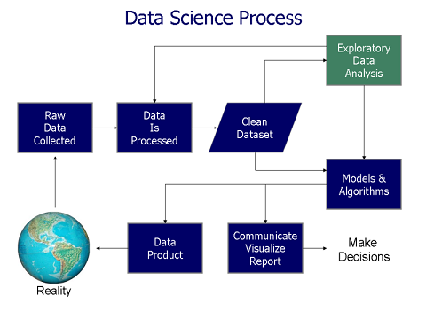  Machine Learning Salary in india