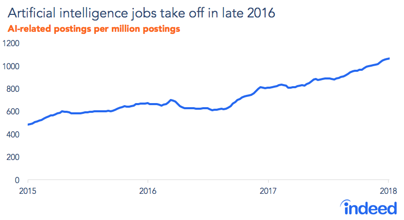 software engineer salary in india 2020