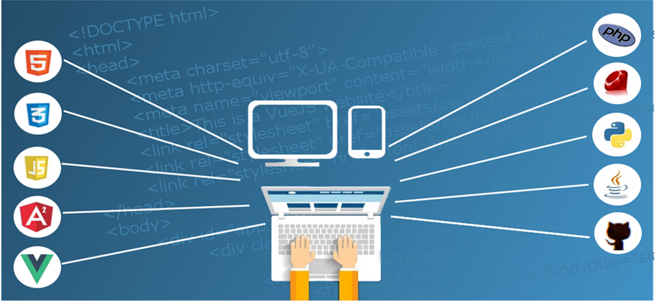 sofware developer salary in india 2020