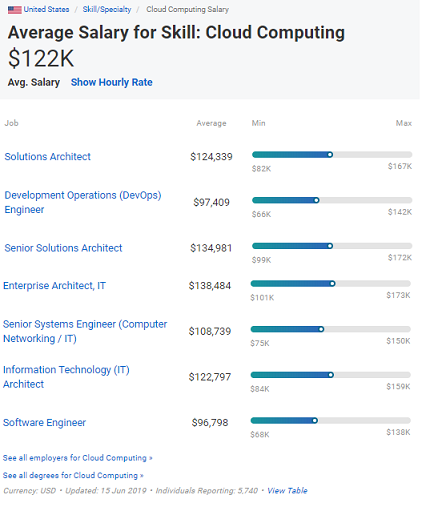 It engineer outlet jobs