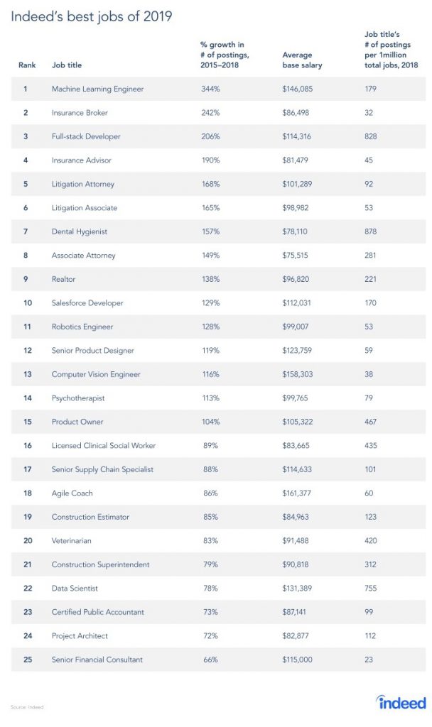 Machine Learning Salary in India