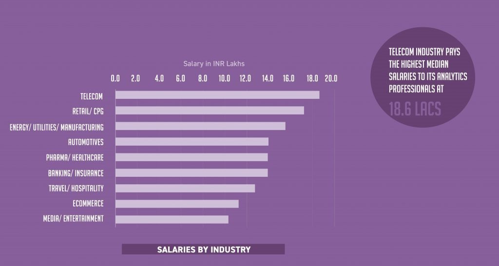 data analyst salary trends