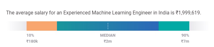Machine Learning Salary in India