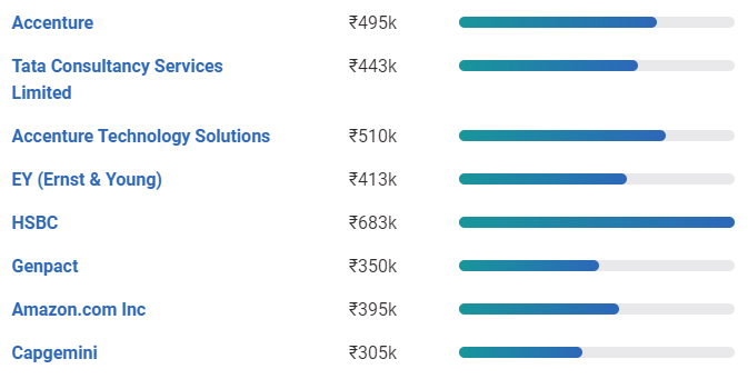 data-analyst-salary-in-india-in-2023-for-freshers-experienced