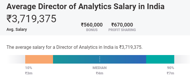 data analytics average salary india