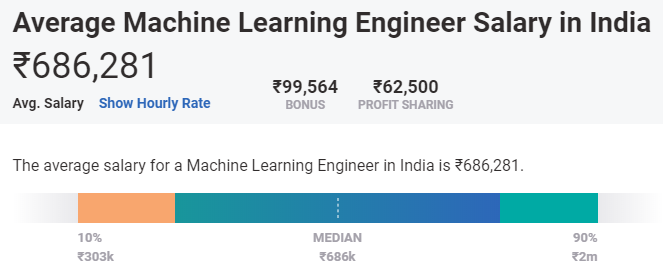 machine learning salary in india