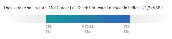 mid-level full stack developer salary