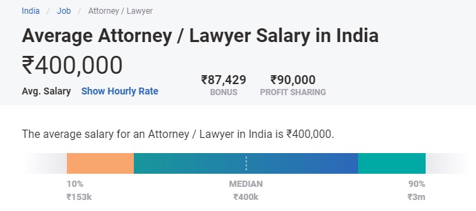 highest paid jobs in india for freshers - lawyers