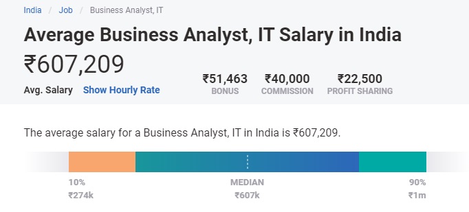 Business Analyst Salary In India 2024 For Freshers And Experienced Upgrad Blog