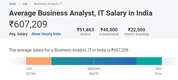 Business Analyst Salary In India 2024 For Freshers Experienced   Untitled 