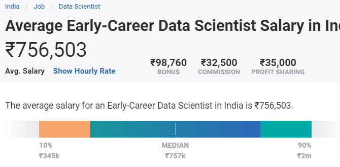 highest paid jobs in india for freshers - data scientist