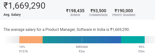 project manager salary in india