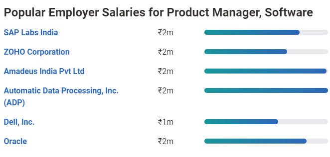 product manager salary in india