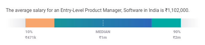 product manager salary by experience