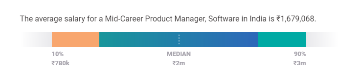product manager salary experience