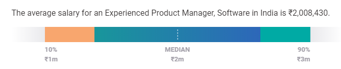product manager salary in india