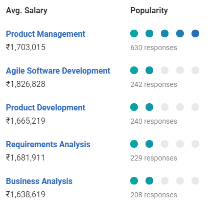 product manager salary in india