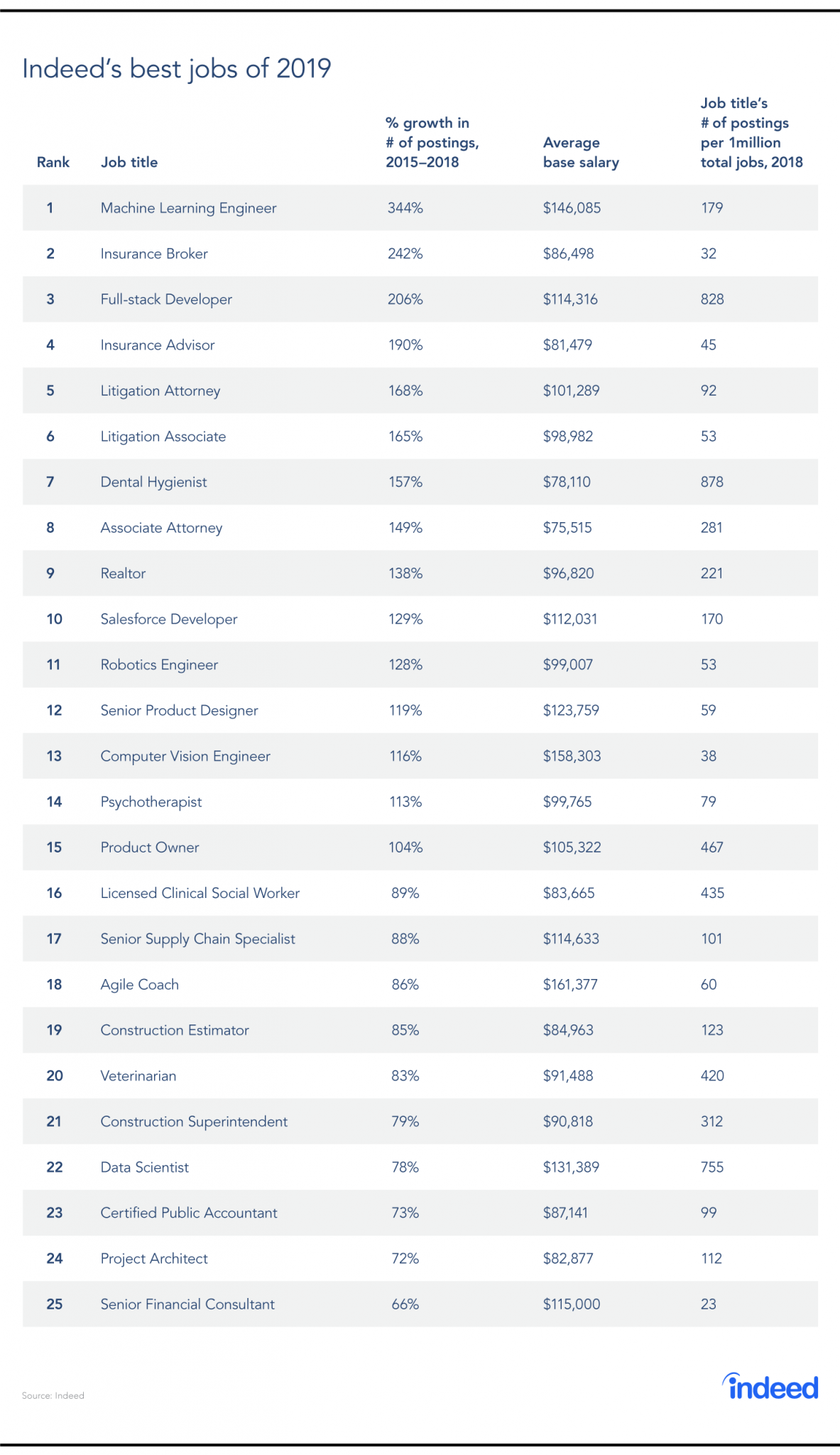 What Does a Machine Learning Engineer do? Roles, Responsibilities ...