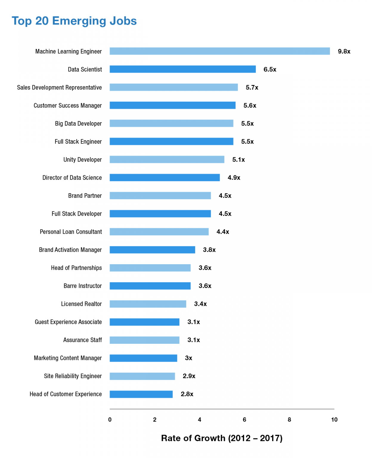 What Does a Machine Learning Engineer do? Roles, Responsibilities