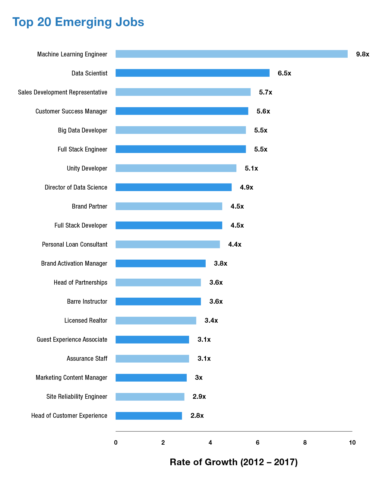  Machine Learning Salary in india