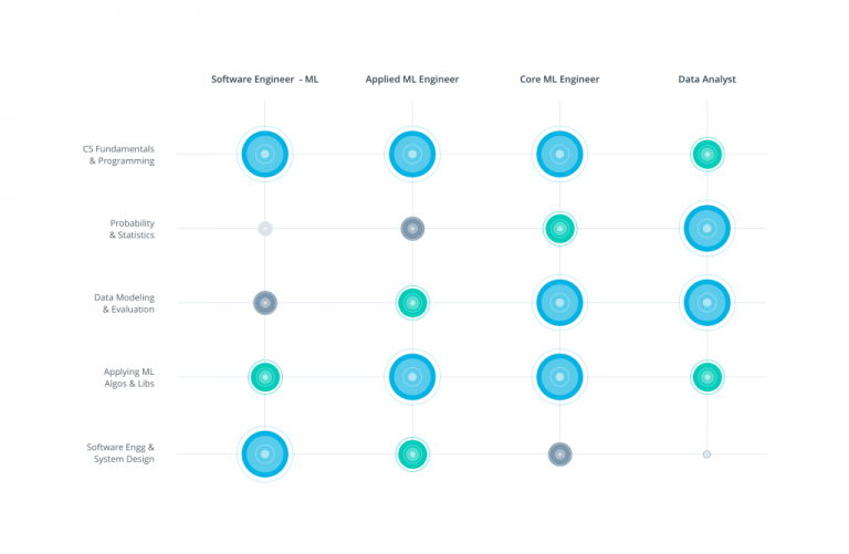 machine learning career path