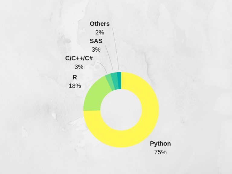 machine learning career path