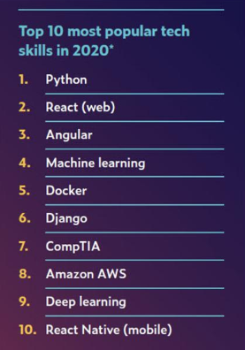 Python Developer Salary in India in 2023 [For Freshers & Experienced ...