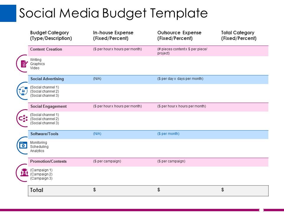 Бюджет мфск. Social Media budget. Budget for social Media. Budget for marketing. Monthly budget presentation.