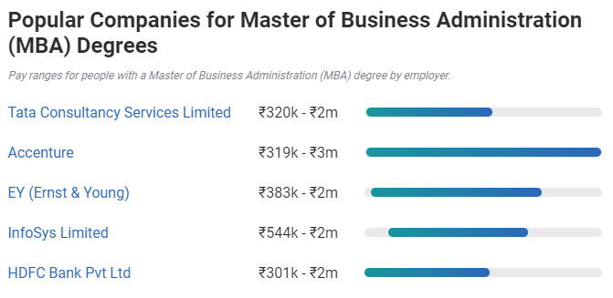 after b.com - mba