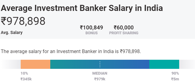mba salary in india - investment banker