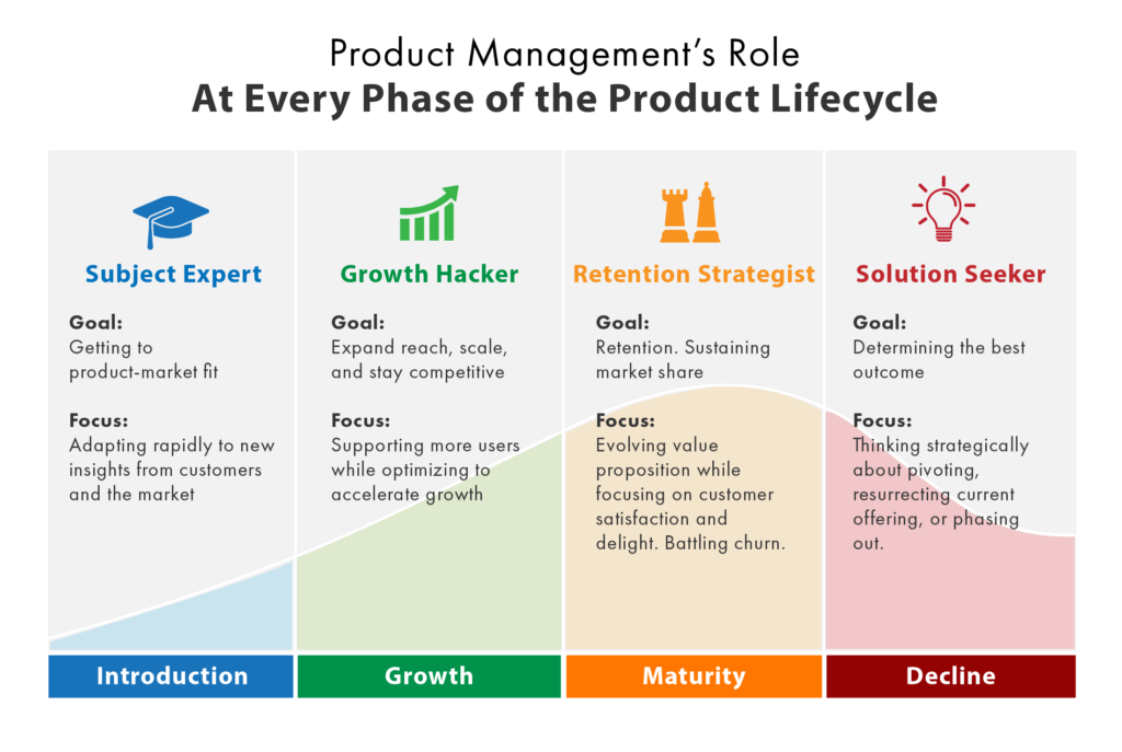 product manager role