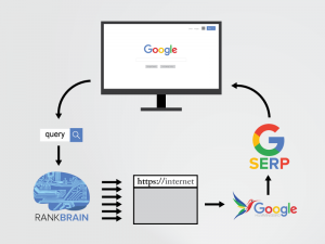 seo interview question and answers